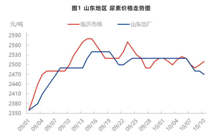 1665625794927380.png image.png