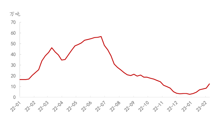 1676454960278295.png image.png