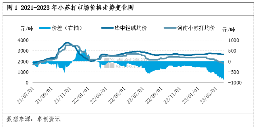 1680959266770653.png image.png