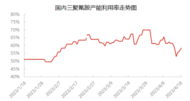 1681995426341027.png image.png