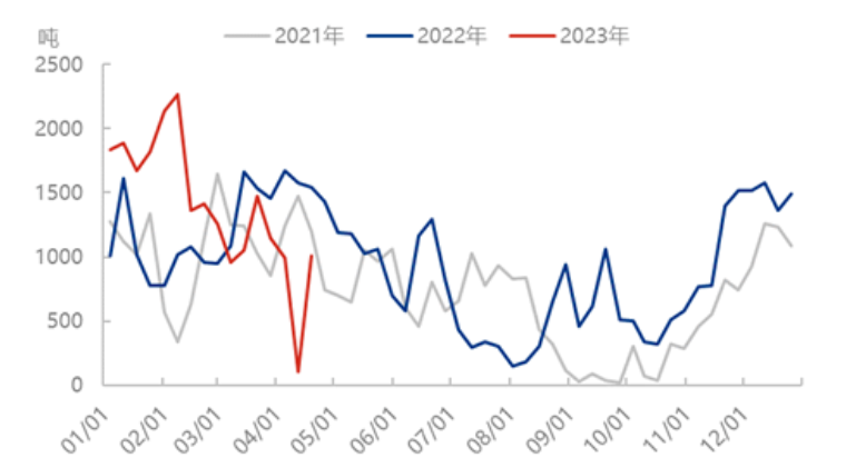 1683207096812458.png image.png